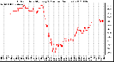 Milwaukee Weather Outdoor Humidity<br>Every 5 Minutes<br>(24 Hours)