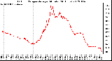 Milwaukee Weather Outdoor Temperature<br>per Minute<br>(24 Hours)