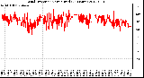 Milwaukee Weather Wind Direction<br>Normalized<br>(24 Hours)