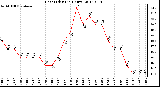 Milwaukee Weather Heat Index<br>(24 Hours)