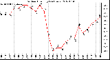 Milwaukee Weather Outdoor Humidity<br>(24 Hours)