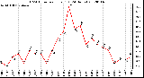 Milwaukee Weather THSW Index<br>per Hour (F)<br>(24 Hours)