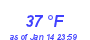 Milwaukee Weather Dewpoint High High Year