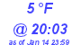 Milwaukee Weather Dewpoint High Low Today