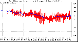 Milwaukee Weather Wind Direction<br>Normalized and Average<br>(24 Hours)