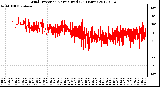 Milwaukee Weather Wind Direction<br>Normalized<br>(24 Hours)