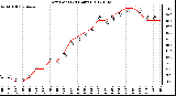 Milwaukee Weather Dew Point<br>(24 Hours)