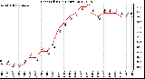 Milwaukee Weather Heat Index<br>(24 Hours)