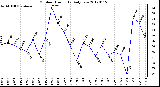 Milwaukee Weather Outdoor Humidity<br>Daily Low