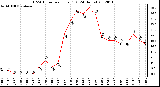 Milwaukee Weather THSW Index<br>per Hour (F)<br>(24 Hours)