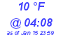 Milwaukee Weather Wind Chill Low Today