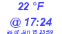 Milwaukee Weather Dewpoint High High Today