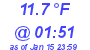 Milwaukee Weather Temperature Low Today