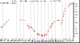 Milwaukee Weather Outdoor Humidity<br>Every 5 Minutes<br>(24 Hours)