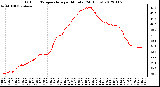 Milwaukee Weather Outdoor Temperature<br>per Minute<br>(24 Hours)