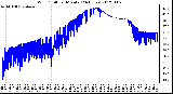 Milwaukee Weather Wind Chill<br>per Minute<br>(24 Hours)