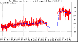 Milwaukee Weather Wind Direction<br>Normalized and Average<br>(24 Hours)