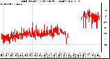 Milwaukee Weather Wind Direction<br>Normalized<br>(24 Hours)