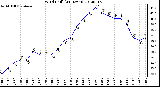 Milwaukee Weather Wind Chill<br>(24 Hours)