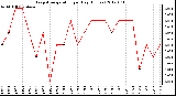 Milwaukee Weather Evapotranspiration<br>per Day (Inches)