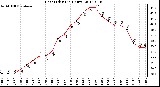 Milwaukee Weather Heat Index<br>(24 Hours)