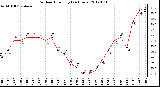 Milwaukee Weather Outdoor Humidity<br>(24 Hours)