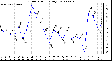 Milwaukee Weather Outdoor Humidity<br>Daily Low