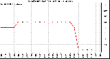 Milwaukee Weather Wind Direction<br>(24 Hours)