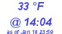 Milwaukee Weather Dewpoint High High Today