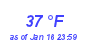 Milwaukee Weather Dewpoint High High Month