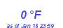 Milwaukee Weather Dewpoint High Low Month