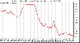 Milwaukee Weather Outdoor Humidity<br>Every 5 Minutes<br>(24 Hours)