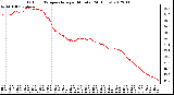 Milwaukee Weather Outdoor Temperature<br>per Minute<br>(24 Hours)