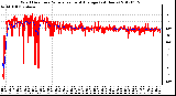 Milwaukee Weather Wind Direction<br>Normalized and Average<br>(24 Hours)