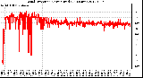 Milwaukee Weather Wind Direction<br>Normalized<br>(24 Hours)