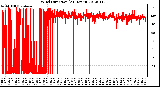 Milwaukee Weather Wind Direction<br>(24 Hours)