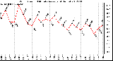 Milwaukee Weather Wind Speed<br>10 Minute Average<br>(4 Hours)