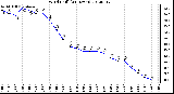 Milwaukee Weather Wind Chill<br>(24 Hours)