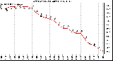 Milwaukee Weather Dew Point<br>(24 Hours)