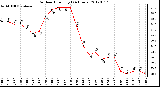 Milwaukee Weather Outdoor Humidity<br>(24 Hours)