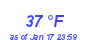 Milwaukee Weather Dewpoint High High Month