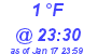 Milwaukee Weather Dewpoint High Low Today