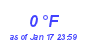 Milwaukee Weather Dewpoint High Low Month