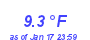 Milwaukee Weather Temperature Low Month