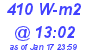 Milwaukee Weather Solar Radiation High Today