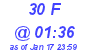 Milwaukee Weather THSW Index High Today