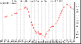 Milwaukee Weather Outdoor Humidity<br>Every 5 Minutes<br>(24 Hours)