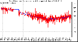 Milwaukee Weather Wind Direction<br>Normalized and Average<br>(24 Hours)