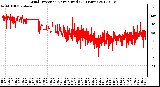 Milwaukee Weather Wind Direction<br>Normalized<br>(24 Hours)