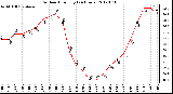 Milwaukee Weather Outdoor Humidity<br>(24 Hours)